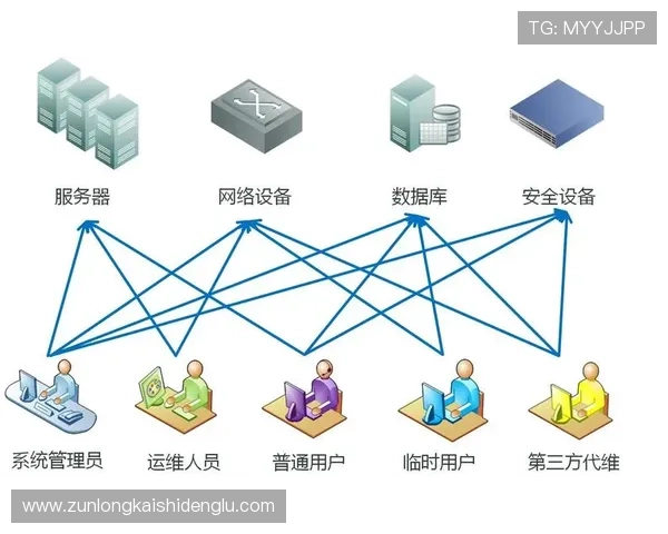 凯时KS旗舰厅登录线路安全保障措施，保障玩家账号信息安全与资金安全
